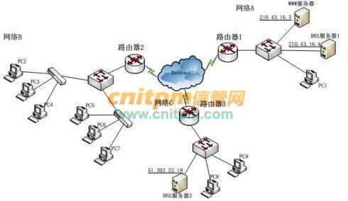2021年下半年網(wǎng)絡(luò)工程師案例分析真題模擬試題解析（二）