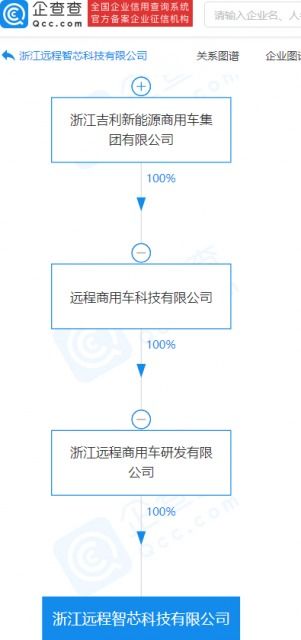 吉利投資成立智芯科技，布局集成電路制造與新興能源技術(shù)研發(fā)新賽道